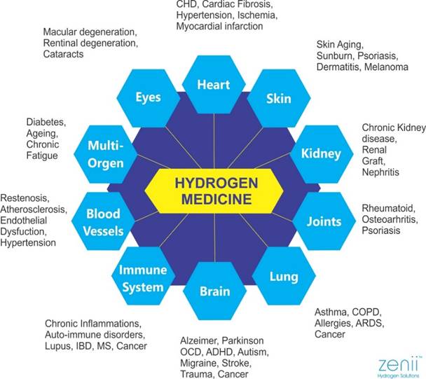 molecular-hydrogen-therapy-absolute-ozone